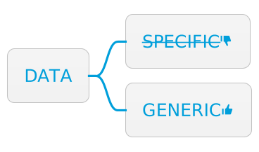 do principle 2 generic data