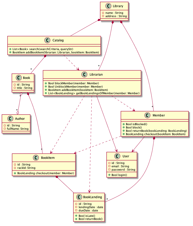 class diagram lms